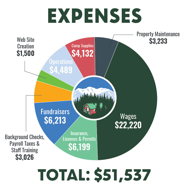 MavisCharts_expenses